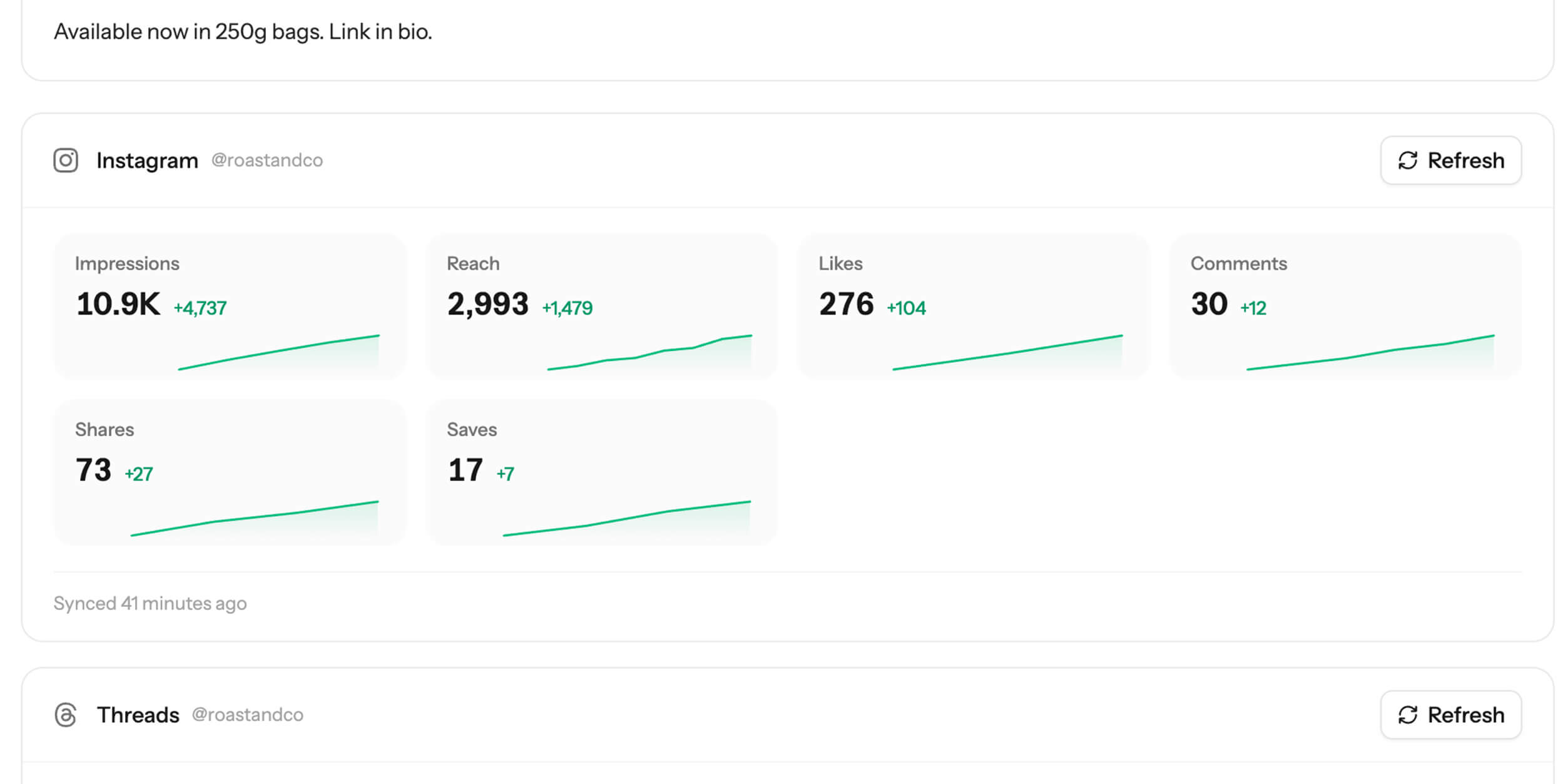 Postbro post analytics panel showing likes, reposts, replies, and quotes with sparkline trend charts across platforms